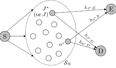 Figure 1.Block diagram of the system model.