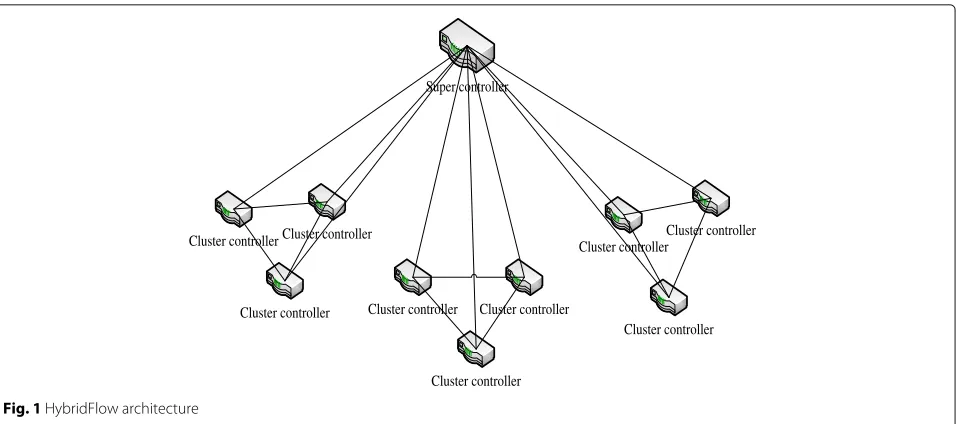 Fig. 1 HybridFlow architecture