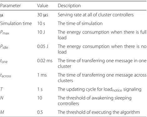 Table 1 Parameters setting in the simulation