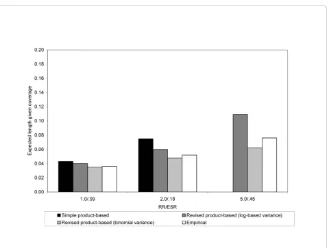 Table 5 Results from the case study on the risk of symptomatic knee OA in obese persons