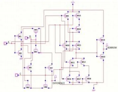 Fig -1: 20 transistors based 1-bit full subtractor 