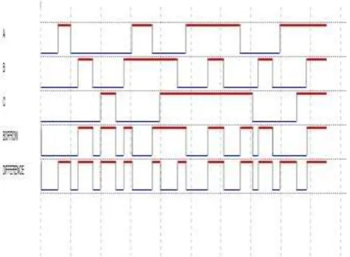 Fig -2: Timing waveform of 1-bit full subtractor using 20 transistors  