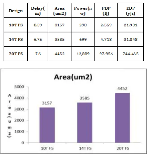  Table 4.1 