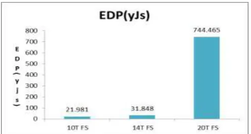 Fig -10: performance analysis of power for various 1-bit full subtractor circuits  