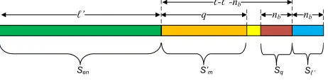 Fig. 4. In the same way as described in subsection 3.1.3, the creation of the encrypted image that contains additional data