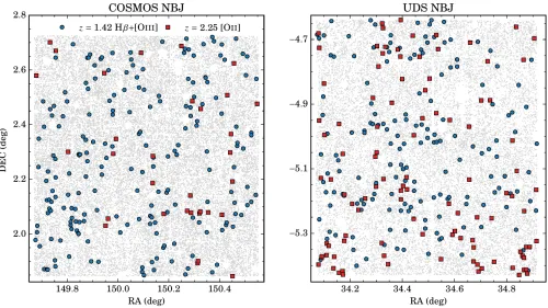 Figure 1. The full COSMOS and UDS on-sky coverages with the NBJ ﬁlter. Shown inHand clearly outline the masked regions which are associated with bright stars and artifacts