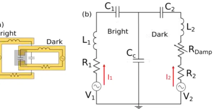 Figure 4.  (a) Representation of two resonators as LCR circuits. (b) Resultant equivalent circuit 