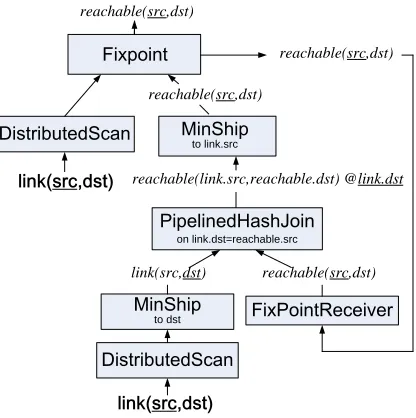 Figure 5:Network repre-