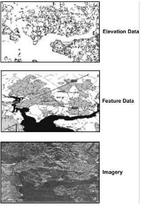 Figure 1-3. Foundation Data.