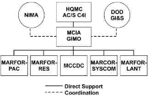 Figure 2-1. GIMO Support.