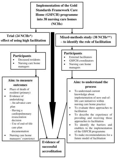 Figure 1: Relationship of the mixed-methods study to the cluster randomised controlled  