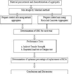 Table – 1: Test Results for Natural Aggregates 