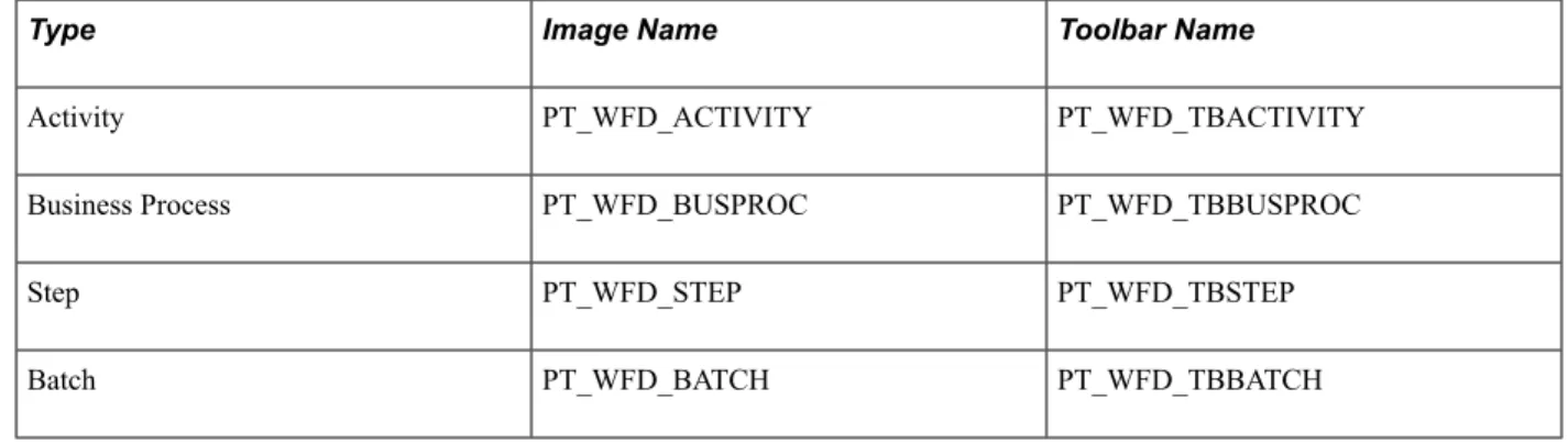 Table of Default Workflow Images