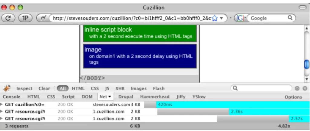 Figure 5: The example situation in Firefox 3.