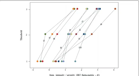 Table 4 Correlation matrix between factor-based scoresand respective raw scores