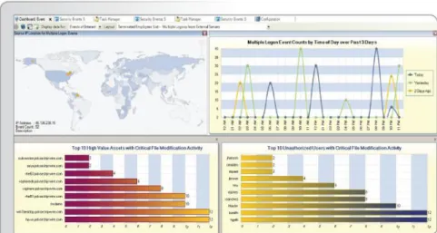Figure 8: TripWire Log Center indicators of breach activity 