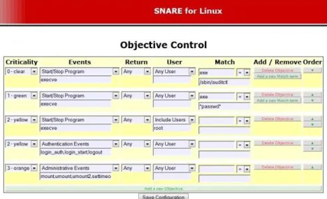Figure 12: Detect privileged root commands 
