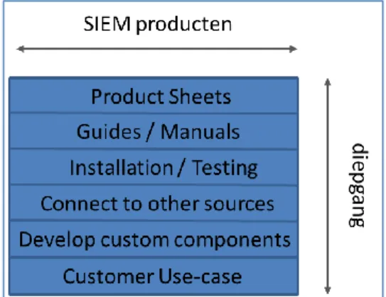 Figure 1: Scope 