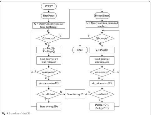 Table 1 An example of CRB: the procedure in fi+1