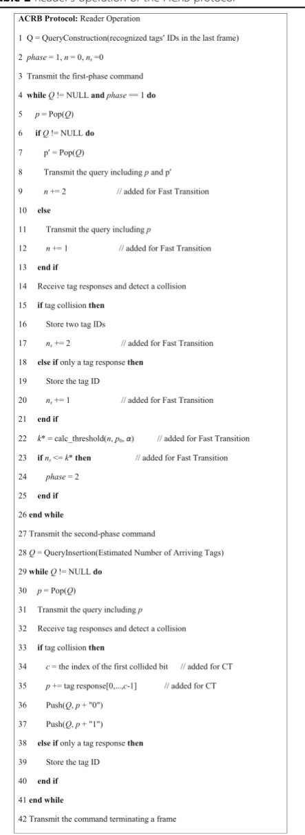 Table 2 Reader’s operation of the ACRB protocol
