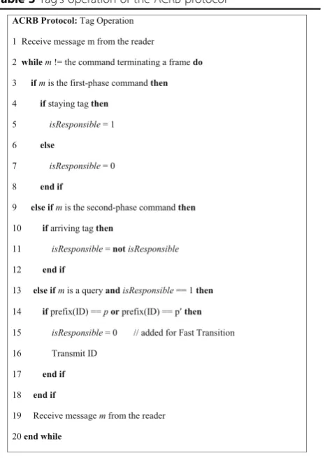 Figure 5 shows the CDF of the number of total slots in