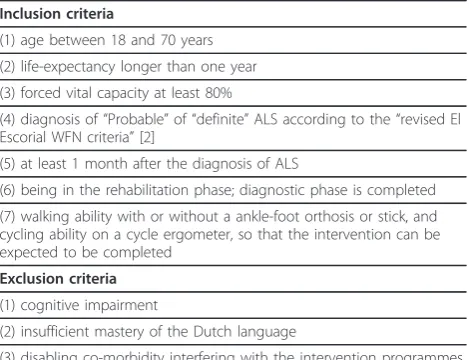 Table 1 Inclusion and exclusion criteria