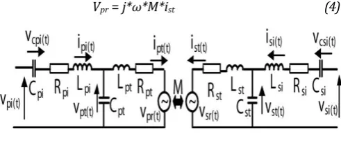 Fig -3: Equivalent circuit representation of a bidirectional IPT system 