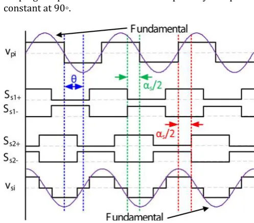 Fig -4: Switching waveforms for pickup-side controller 
