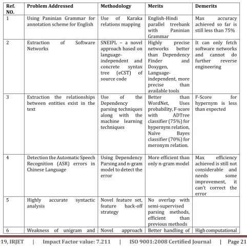 Table 1: Comparative Analysis 