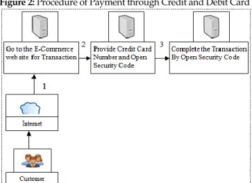 Table 3: Summary of Representation of Interbank Services  Step 1  Balance Transfer 