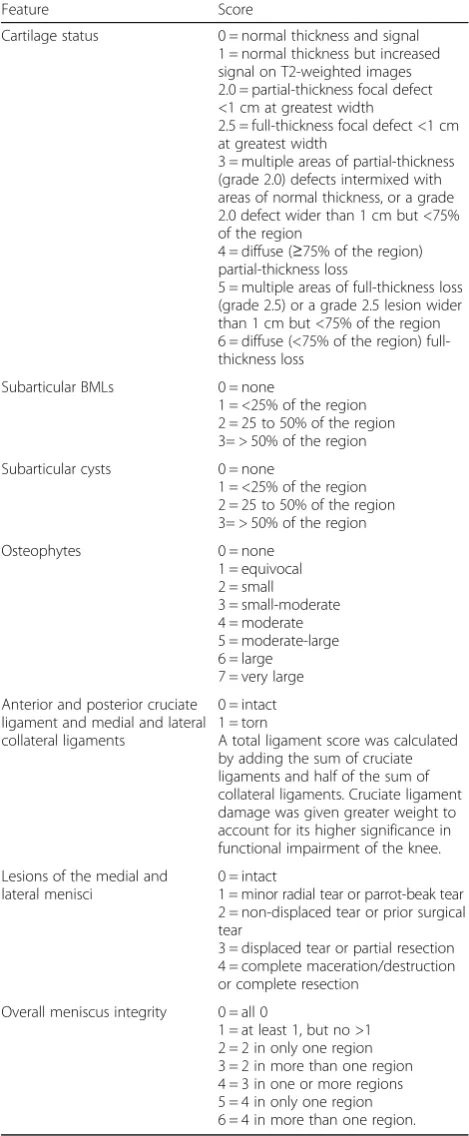 Table 1 Assessed features of the WORMS scoring system andtheir respective subscales