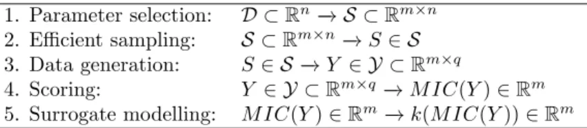 Table 2: Sequence of steps for the protocol.