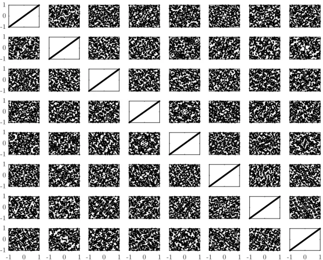 Figure 1: Scatter diagram with 513 samples from an 8-dimensional parameter space. Shown are the projections of R 8 onto the 2-parameter subspaces in R 2 .