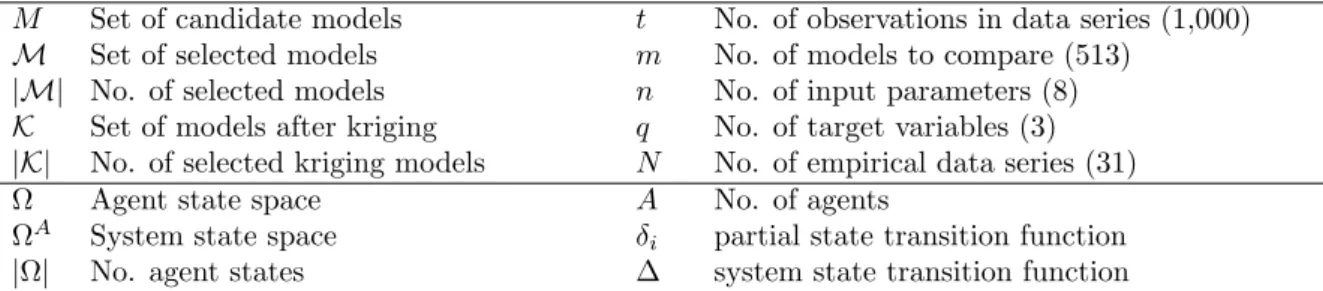 Table 1: Notation