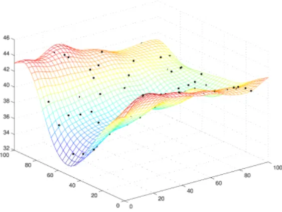 Figure 2: Illustration of a model’s response surface. Black dots denote the output response of the model at selected sample points
