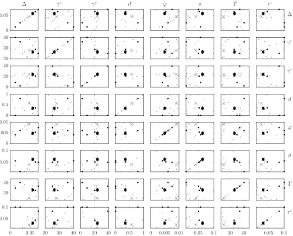 Figure 4: Germany, |M 90 | = 12, |K| = 5,  = 678