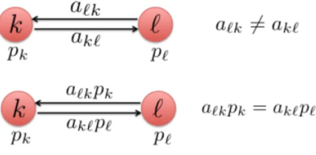 Figure 2.1: Illustration of the local balance condition (2.13).