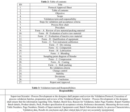 Table 2: Table of contents 