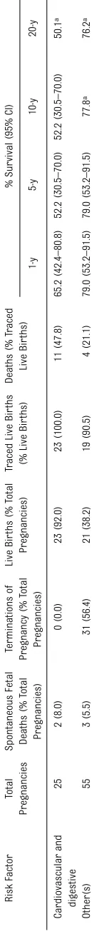 TABLE 1 Continued