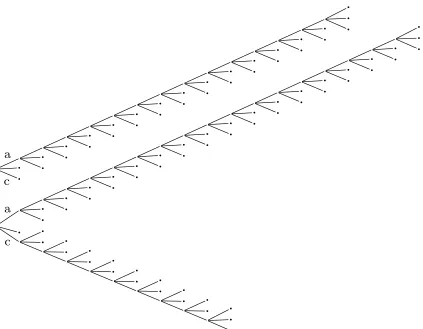 Figure 5: Structures of the two trees from the ﬁrst group of simulations. At the leaves area next state probability distribution, where the ones for the top tree are given in ﬁgure4