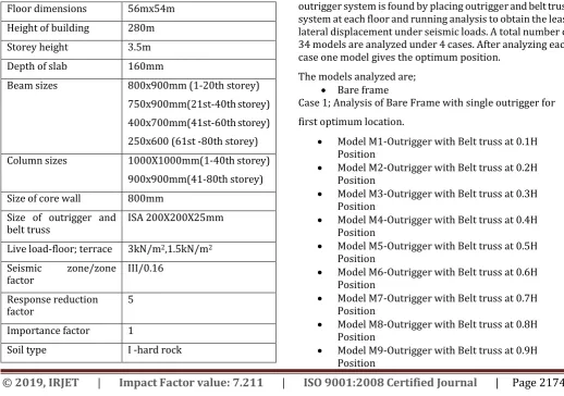 Table -1: Details of Model 