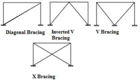 Table -8: DCR values of columns affected due to column removal in bare frame 
