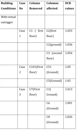 Table -9: DCR values of columns affected due to column removal in model with virtual outrigger 