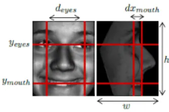 Fig. 1. Illustration of the alignment parameters.
