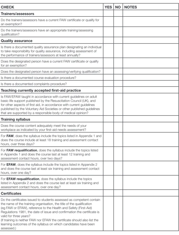 Table 1 Checklist for evaluating the competence of  first-aid training organisations