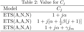 Table 2: Value for Cj