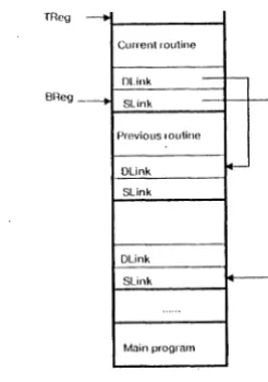 Figure 1. Pascal stack structure. 