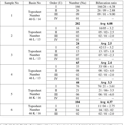 Table 1 