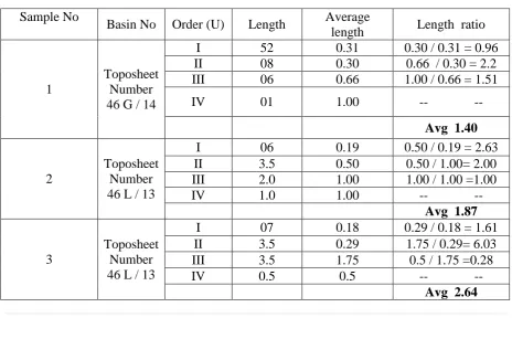 Table 2 