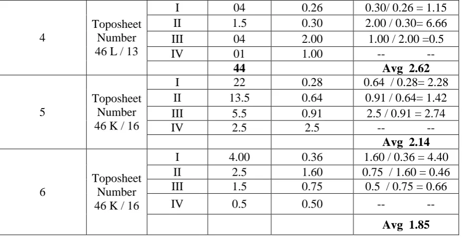 Table 3 